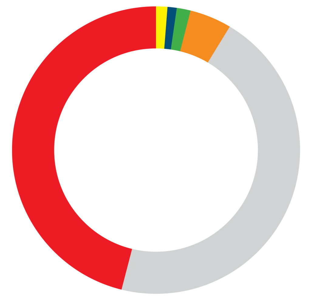 Bahrain Population – Cytovive Medical